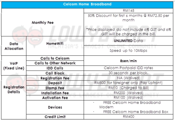 160401-celcom-broadband-home-fibre-2