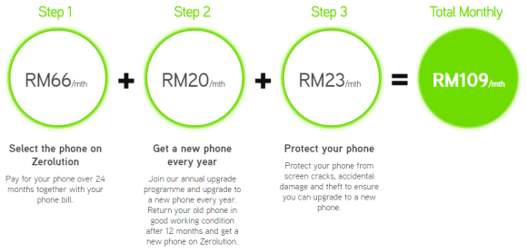 160505-iphone-se-maxis-zerolution-64GB