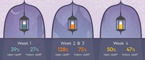 criteo-infografik-01