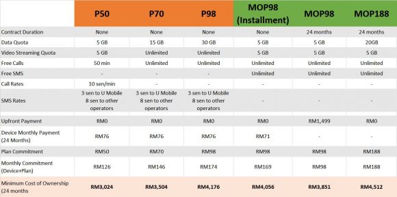 u-mobile-p9
