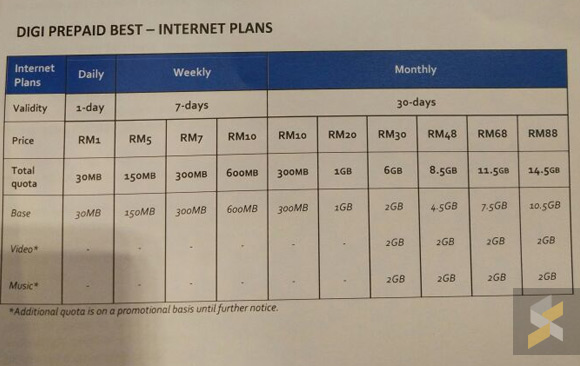 160801-digi-prepaid-best-internet-plan-08