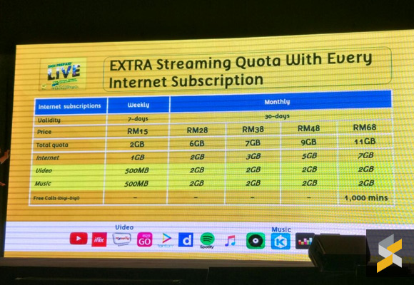 Digi Prepaid LiVE gives you free 8GB streaming data each month
