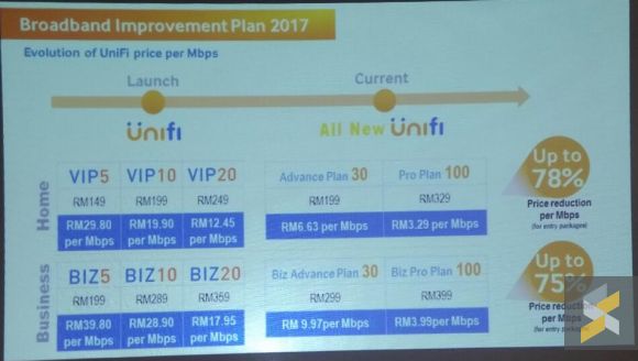 161024-tm-new-unifi-plan-budget-2017-1