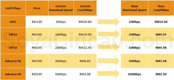 161024-unifi-table-1