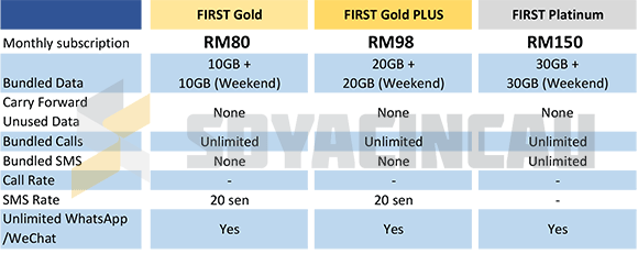 161027-celcom-new-postpaid-table