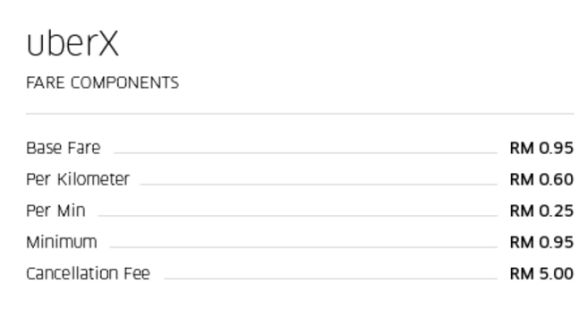 161202-uberx-seremban-fare-rates