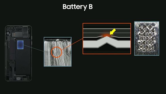 170123-samsung-galaxy-note7-battery-investigation-cause-04
