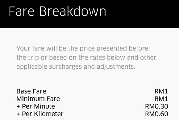170125-uber-kuantan-uberxrates