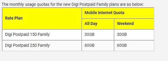 Plan family digi postpaid Digi Postpaid