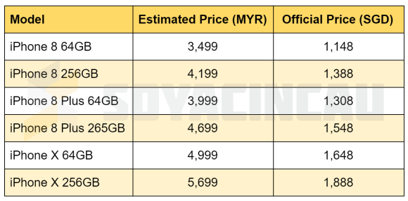 從新加坡官方售價估計：蘋果 iPhone X 馬來西亞最低售價預計直逼 RM5000 大關！ 3