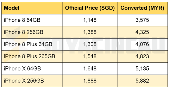 從新加坡官方售價估計：蘋果 iPhone X 馬來西亞最低售價預計直逼 RM5000 大關！ 1