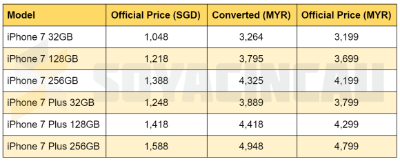 從新加坡官方售價估計：蘋果 iPhone X 馬來西亞最低售價預計直逼 RM5000 大關！ 2