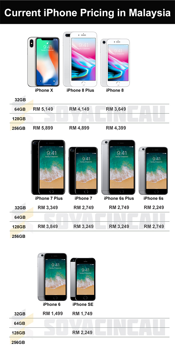 iPhone X iPhone 10 Malaysia Offiical Pricing