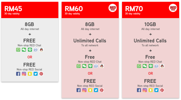 Hotlink RED Prepaid Plan: Unlimited Data for social and chat