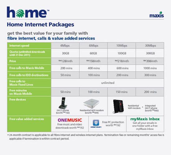 Maxis Home Broadband Archives | SoyaCincau.com