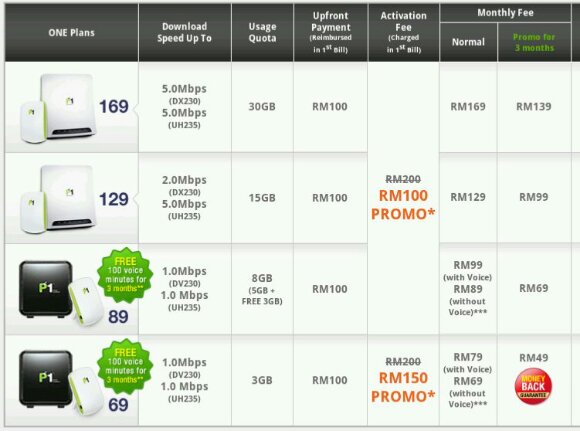 greenpacket uh235 driver