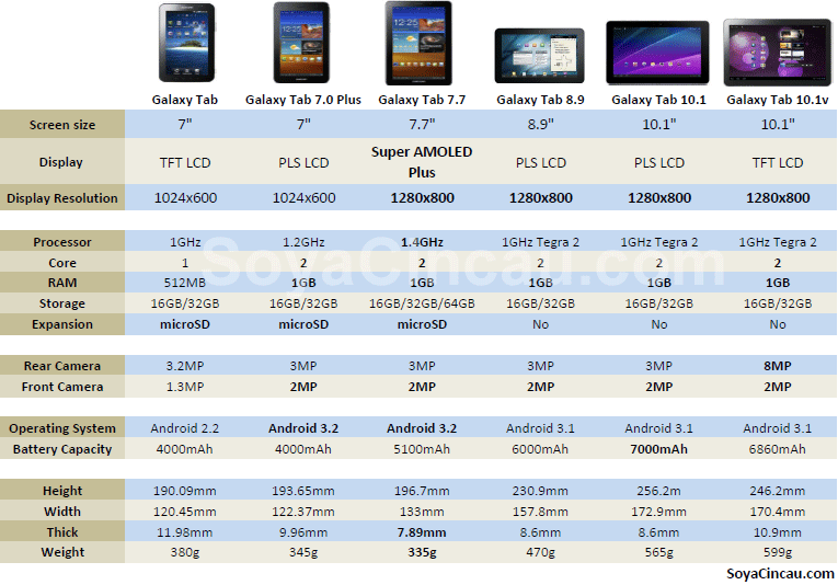 Samsung Galaxy Tablet Comparison Chart