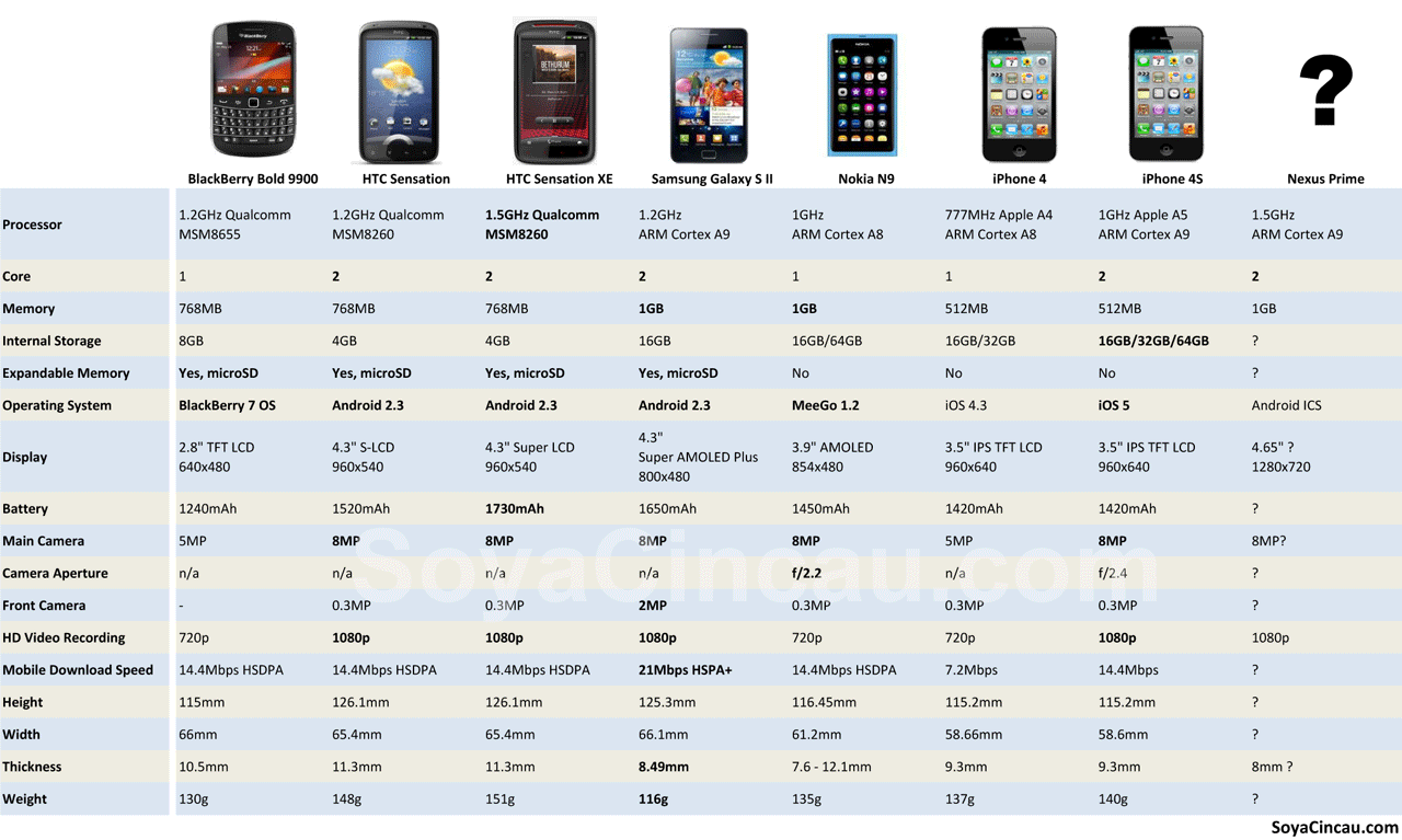 Сравнение iphone 15 pro и samsung s24