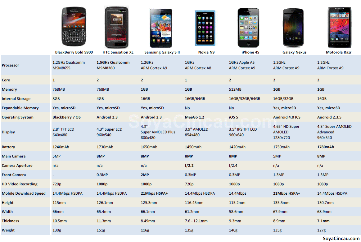 New Phone Comparison Chart