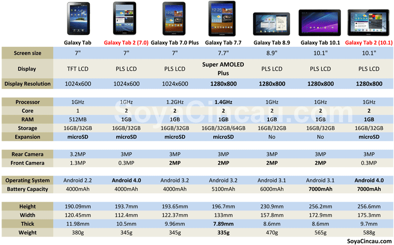 Samsung Price Chart