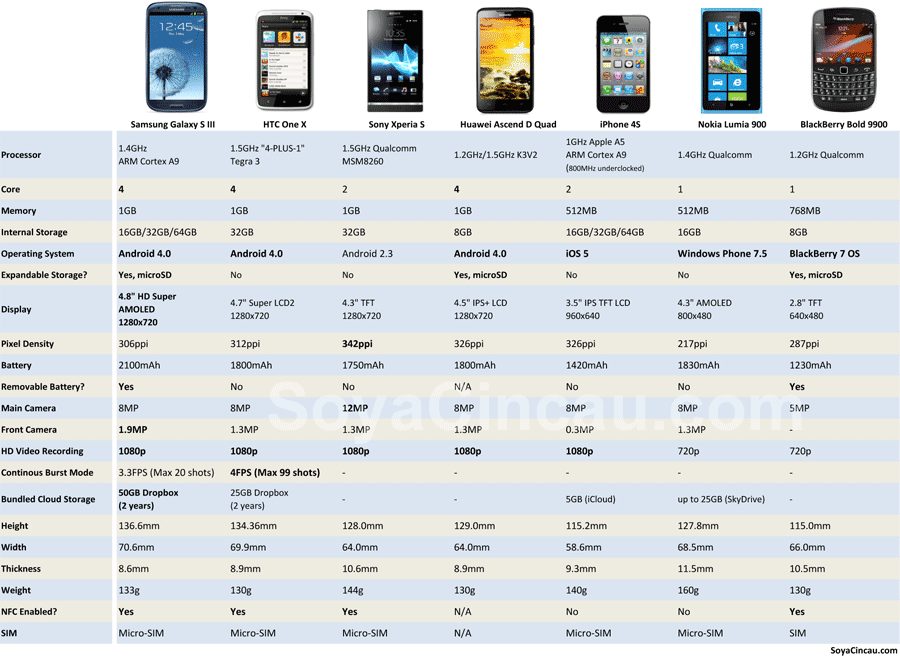 Galaxy Phone Size Chart