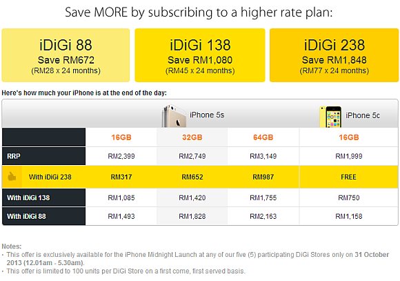 Iphone Price With Digi Plan 2020