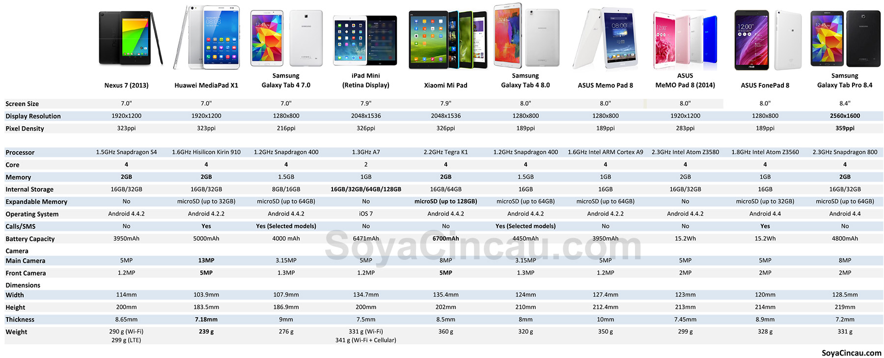 Tablet Compare Chart