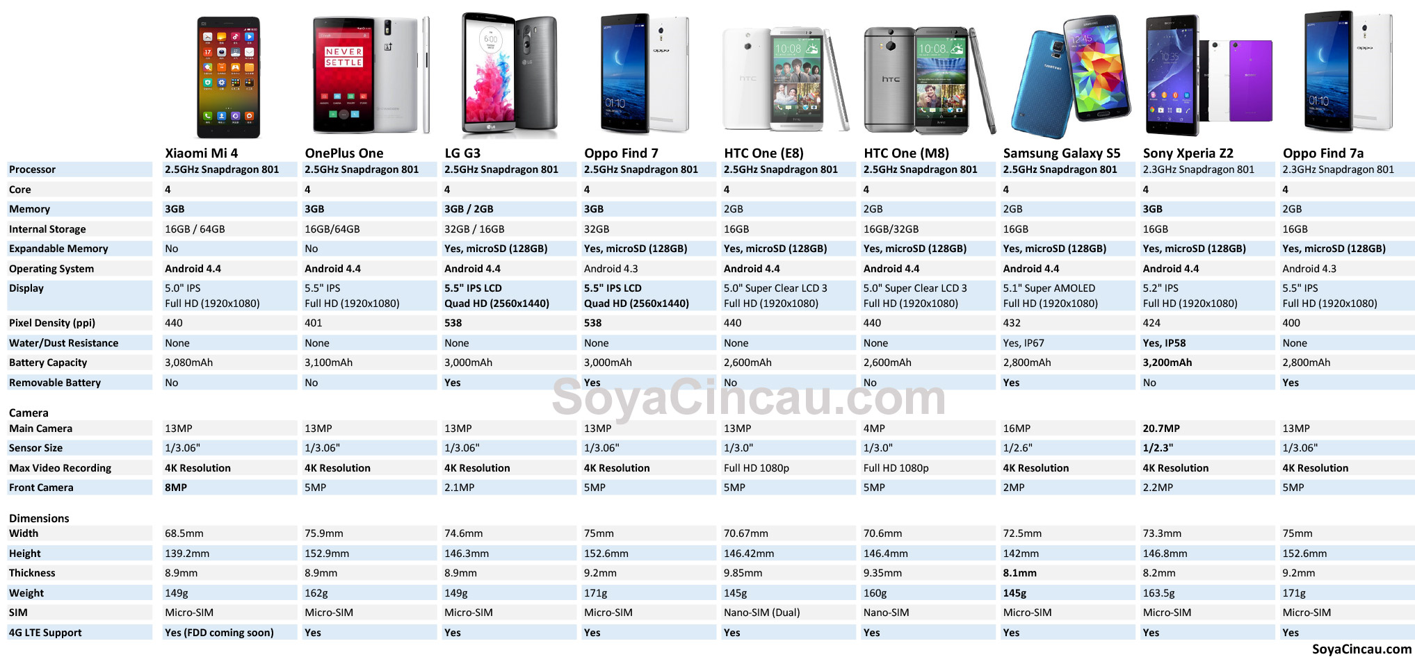 Чем отличаются телефоны редми. Габариты смартфонов Xiaomi таблица. Все Размеры смартфонов Xiaomi. Смартфоны Xiaomi сравнение моделей таблица. Размер экрана Xiaomi 11t.