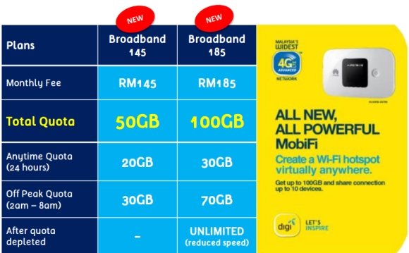 Digi offers Malaysia's first 4G LTE-A broadband with 100GB ...