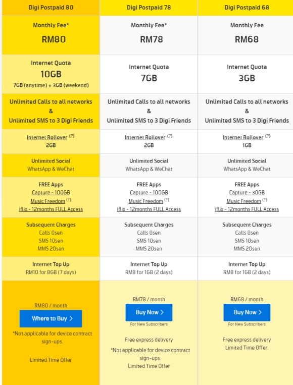 Digi's new Postpaid 80 plan gives 10GB of data for RM80 ...