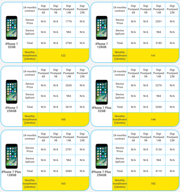 Iphone 7 Plus Price Digi Plan Update 2020