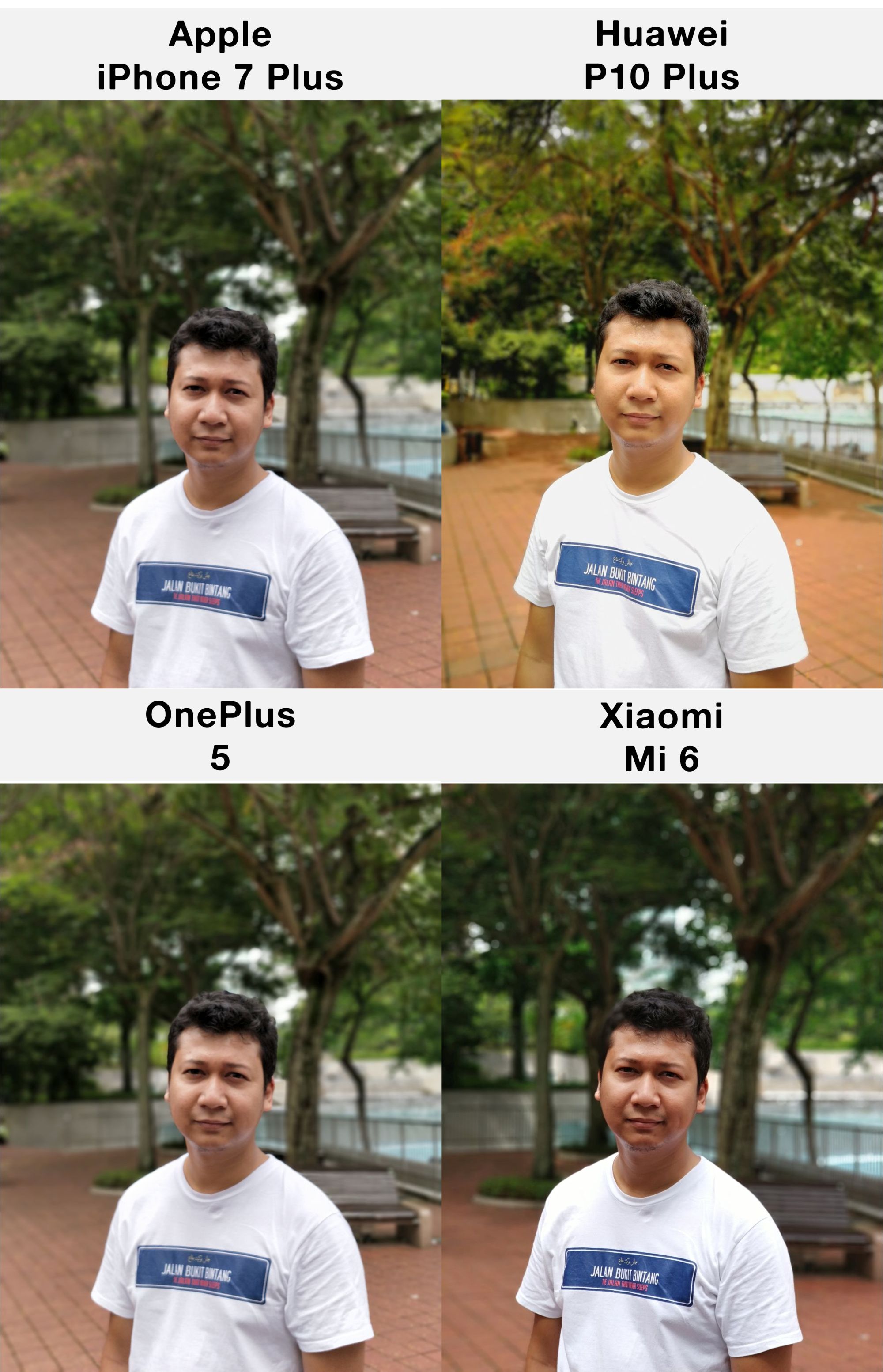 SoyaCincaus ULTIMATE Flagship Smartphone Camera Comparison