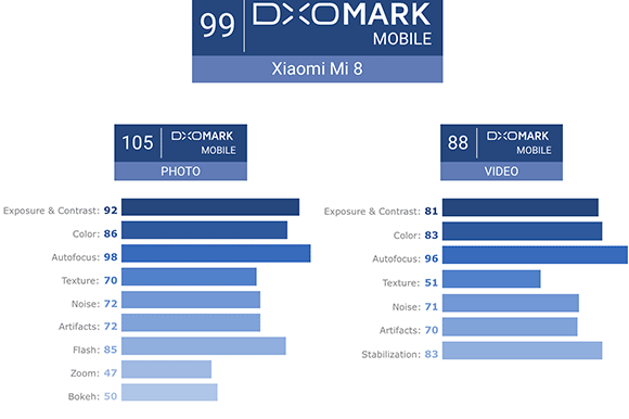 Xiaomi 14 dxomark. Рейтинг камерофонов DXOMARK таблица.