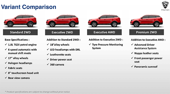 You can book the PROTON X70 online starting 17 October 