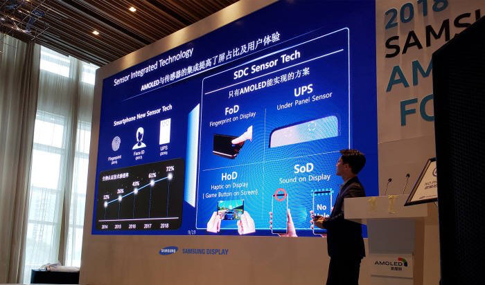 Samsung Galaxy S10 Sensor Integrated Tech