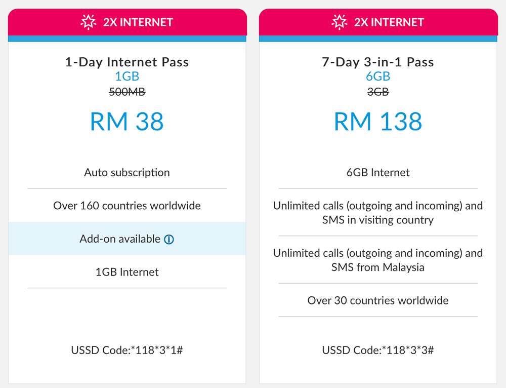 Celcom now offers double quota for data roaming ...