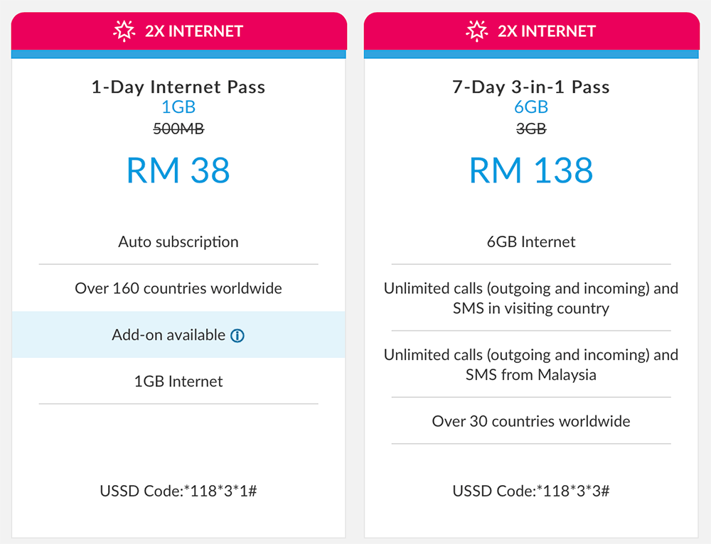 how to terminate celcom postpaid