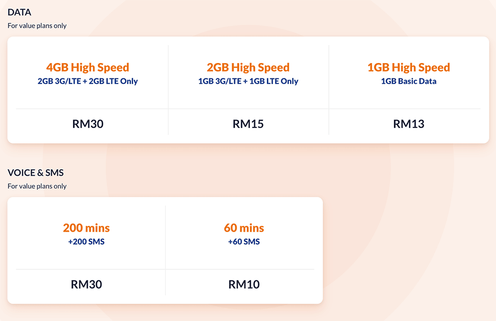 TM introduces four new Unifi Mobile Postpaid Plans. Priced from RM19