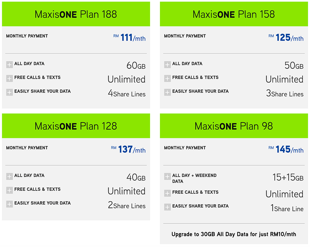 Phone plan maxis