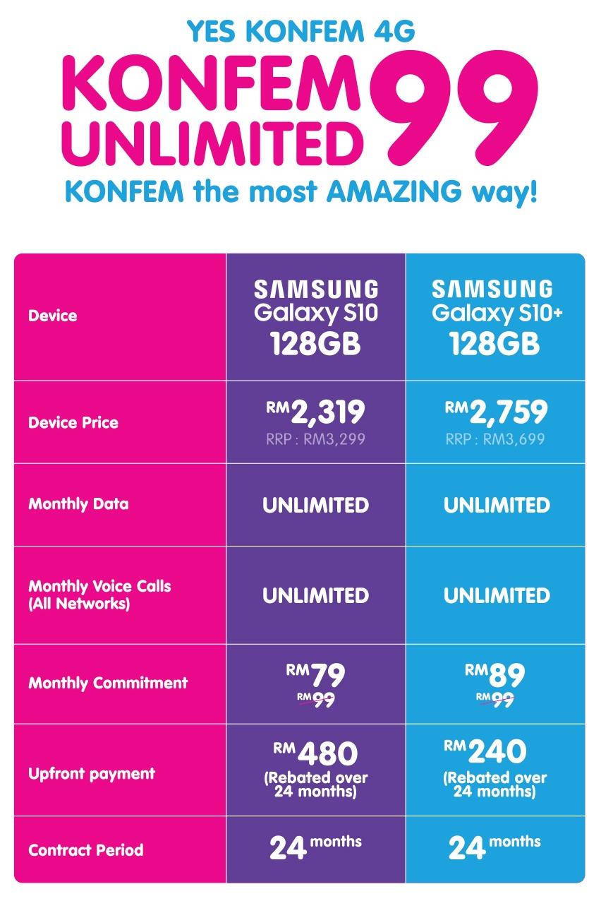 yes 4g unlimited plan