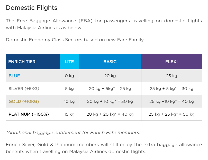 Malaysia Airlines no longer offers free baggage allowance on the