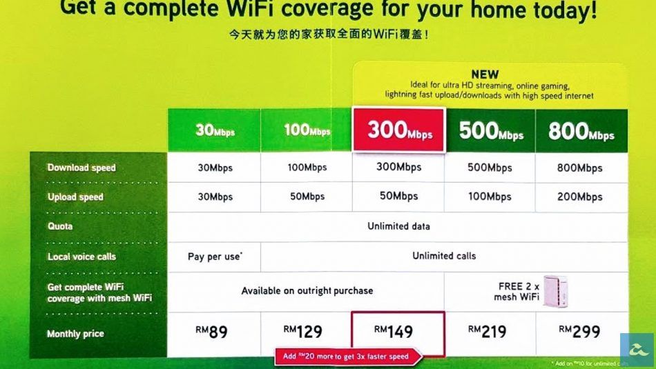 malaypicks: Maxis Home Internet Plan