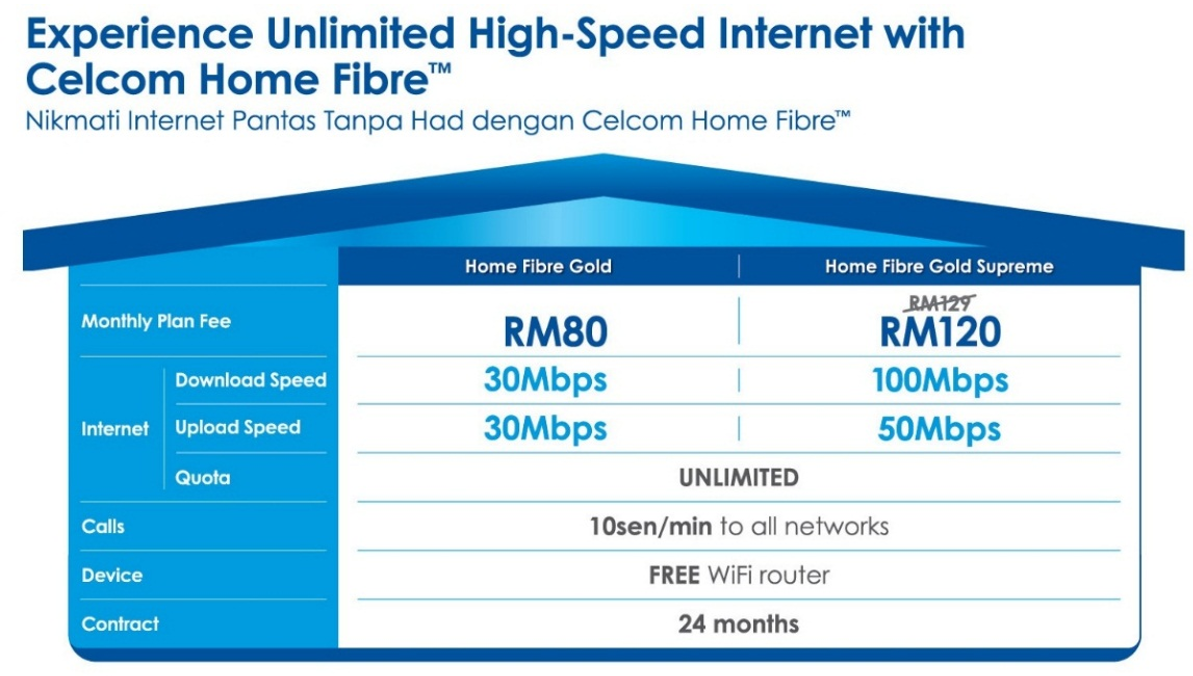 Plan celcom broadband How good
