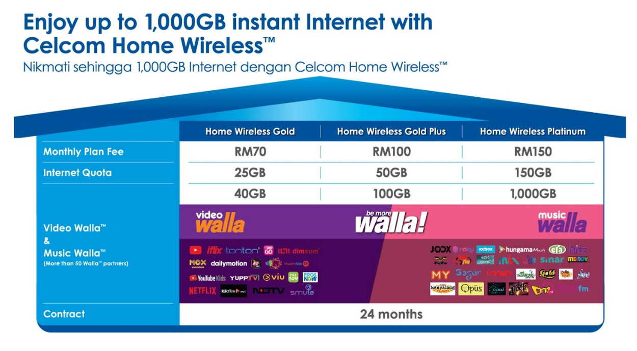 Celcom now offers unlimited Home fibre broadband ...