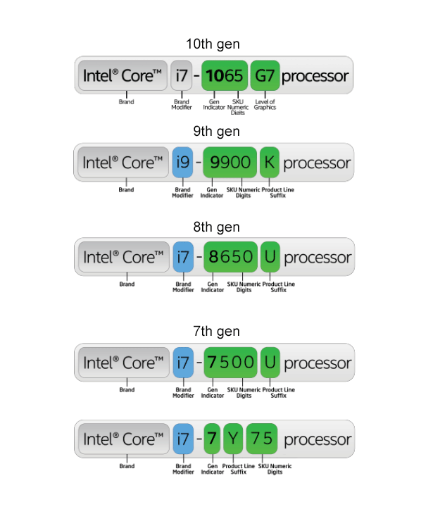 10th Gen Intel Core processors for laptops revealed and it comes