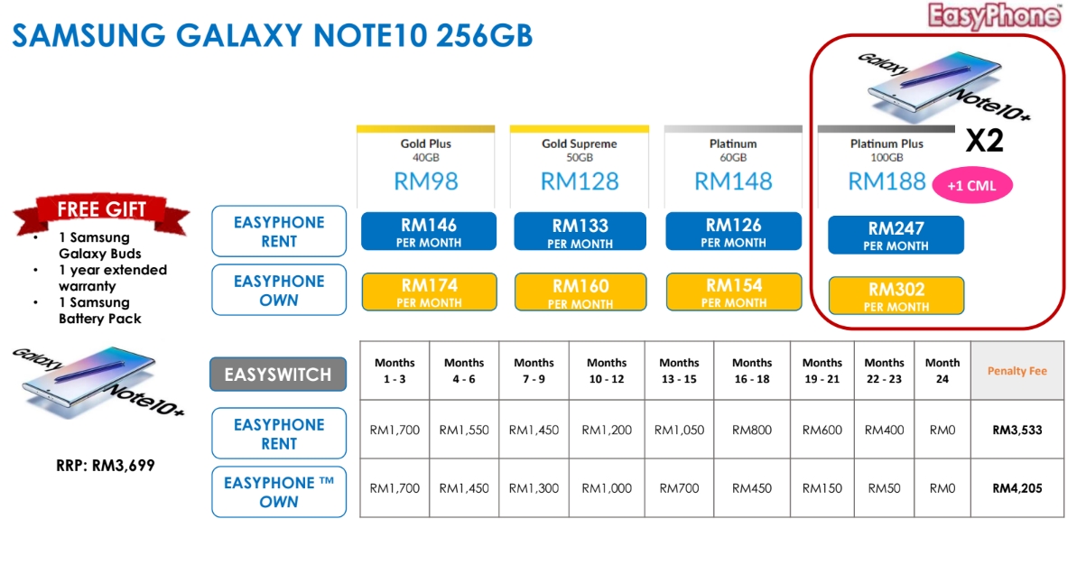 Celcom 率先爆料：Samsung Galaxy Note 10 系列馬來西亞售價提前曝光；最低從 RM3,699 起！ 3