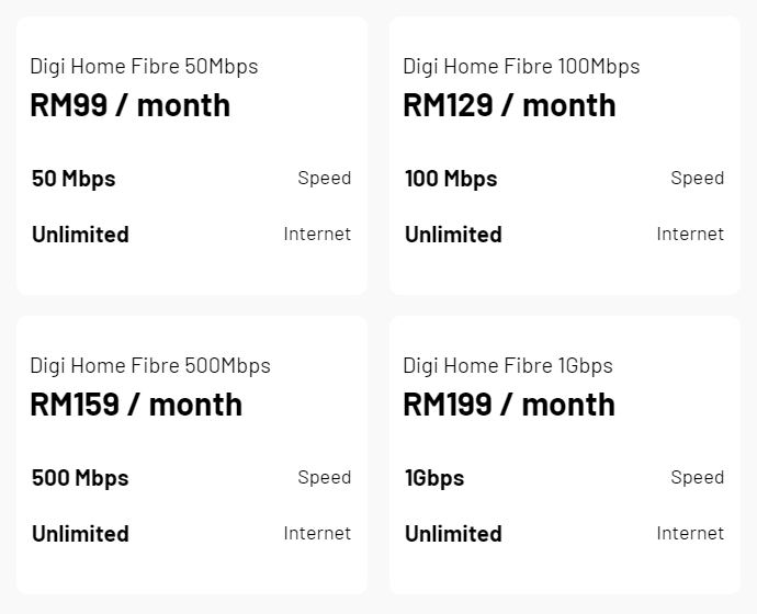 Digi fibre plan