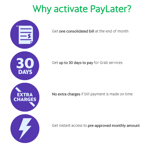 How to activate grab paylater