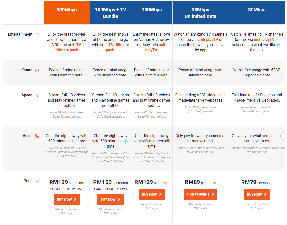 30Mbps unlimited Unifi plan now official with free 1 month ...