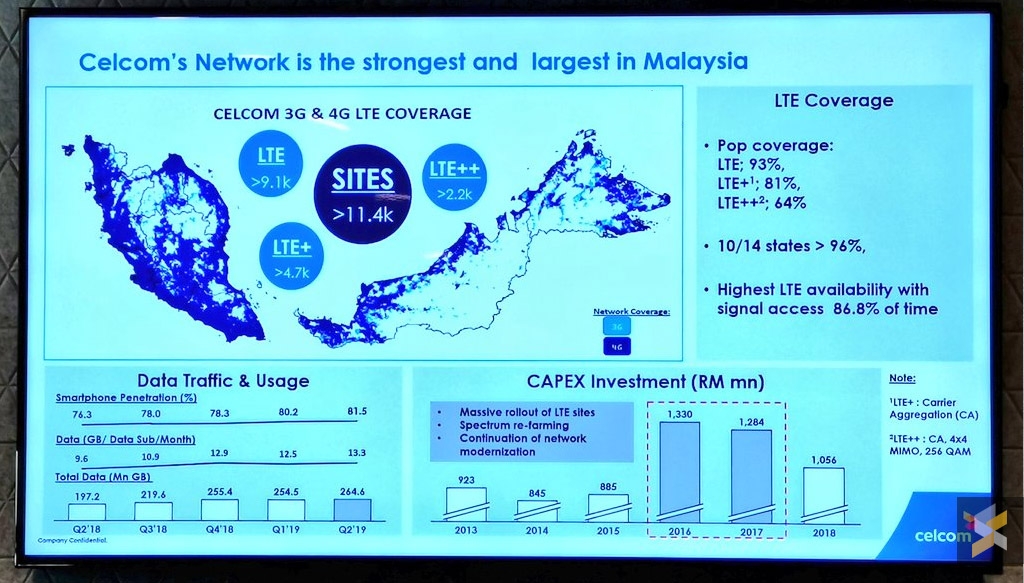 Celcom boasts over 96% LTE population coverage in 10 ...